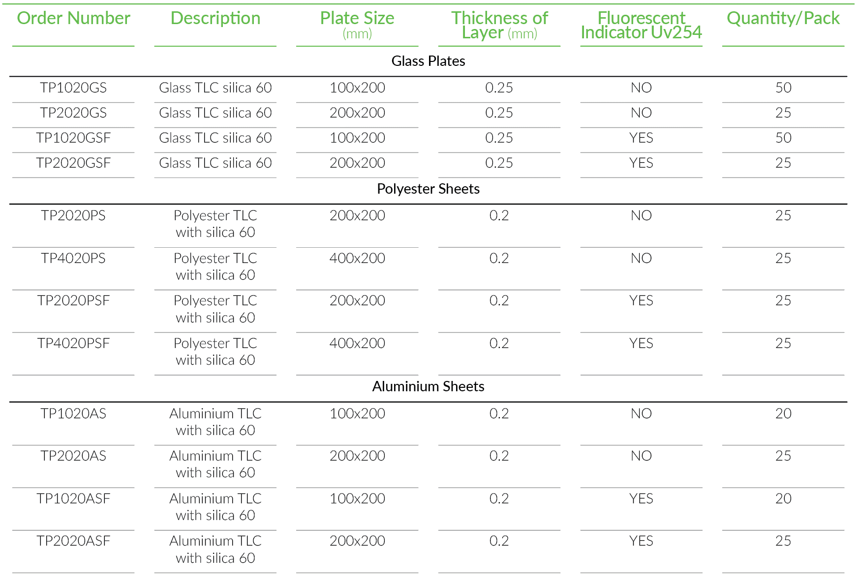technical_specifications